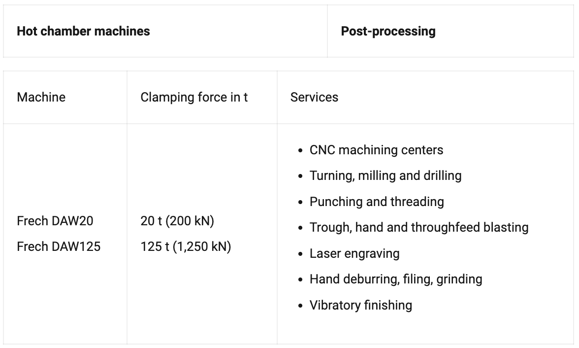 https://www.amz-wpg.de/wp-content/uploads/2025/05/FireShot-Capture-370-Zinc-Die-Casting-AMZ-Weissenseer-Praezisionsguss-GmbH-www.amz-wpg.de_.png