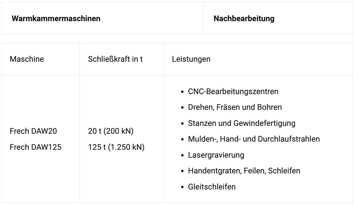https://www.amz-wpg.de/wp-content/uploads/2025/05/FireShot-Capture-374-Zink-Druckguss-AMZ-Weissenseer-Praezisionsguss-GmbH-www.amz-wpg.de_.png